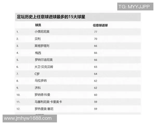 足球球星运气排名榜揭秘 各大巨星命运差异背后的因素分析